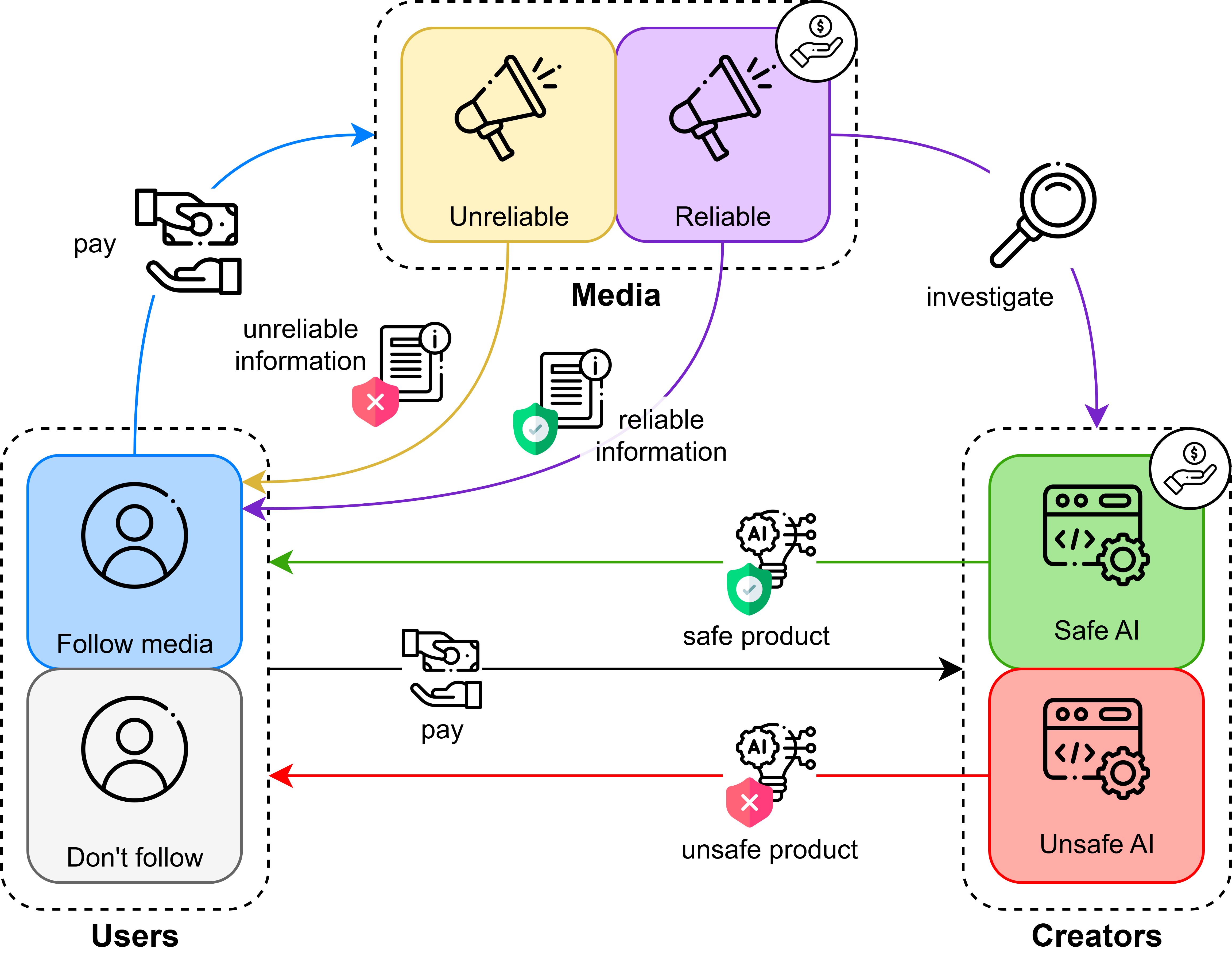 media-ai-model.png